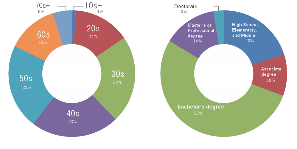 Growth of JMOOC certified courses and learners